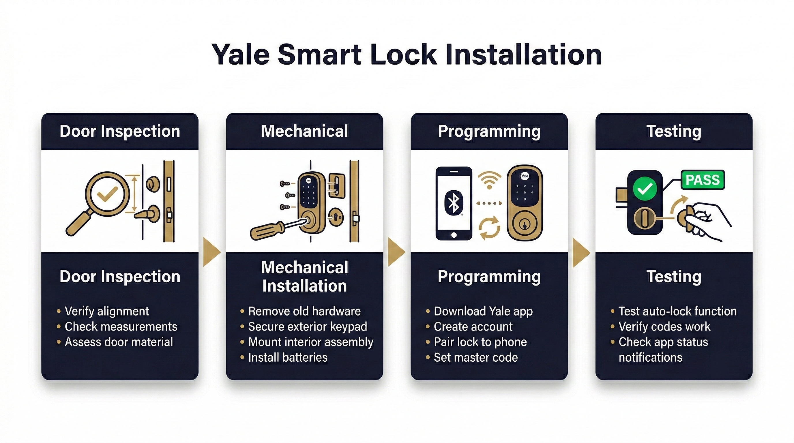Locksmith technician performing a Yale smart lock installation on a commercial door in San Antonio